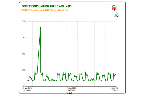 Power Management and UPS Monitoring